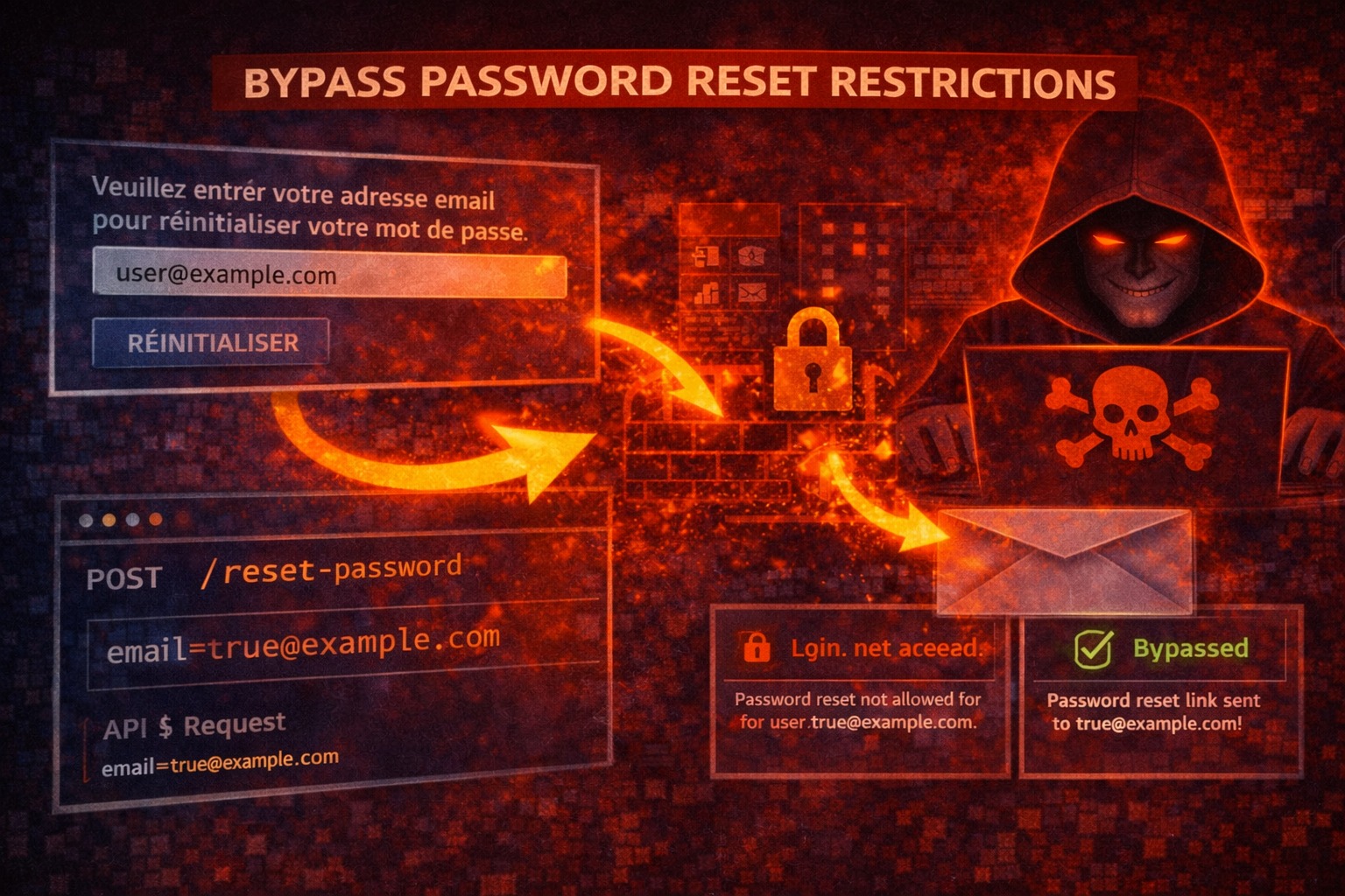 Bypass Password Reset Restrictions