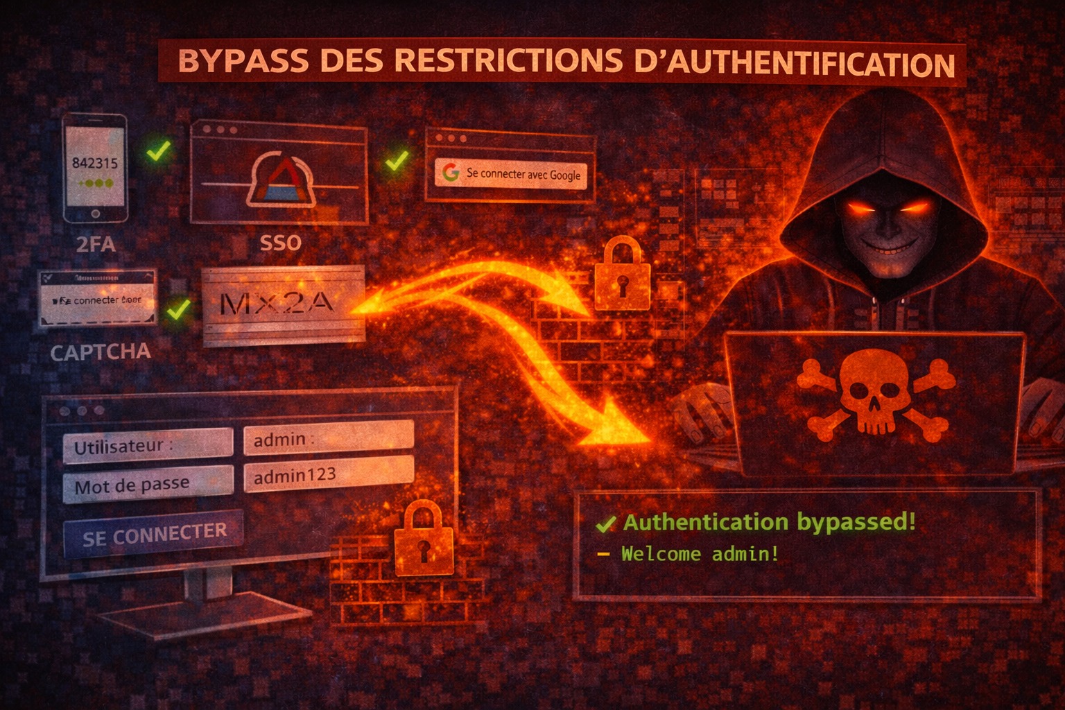Bypass des restrictions d authentification